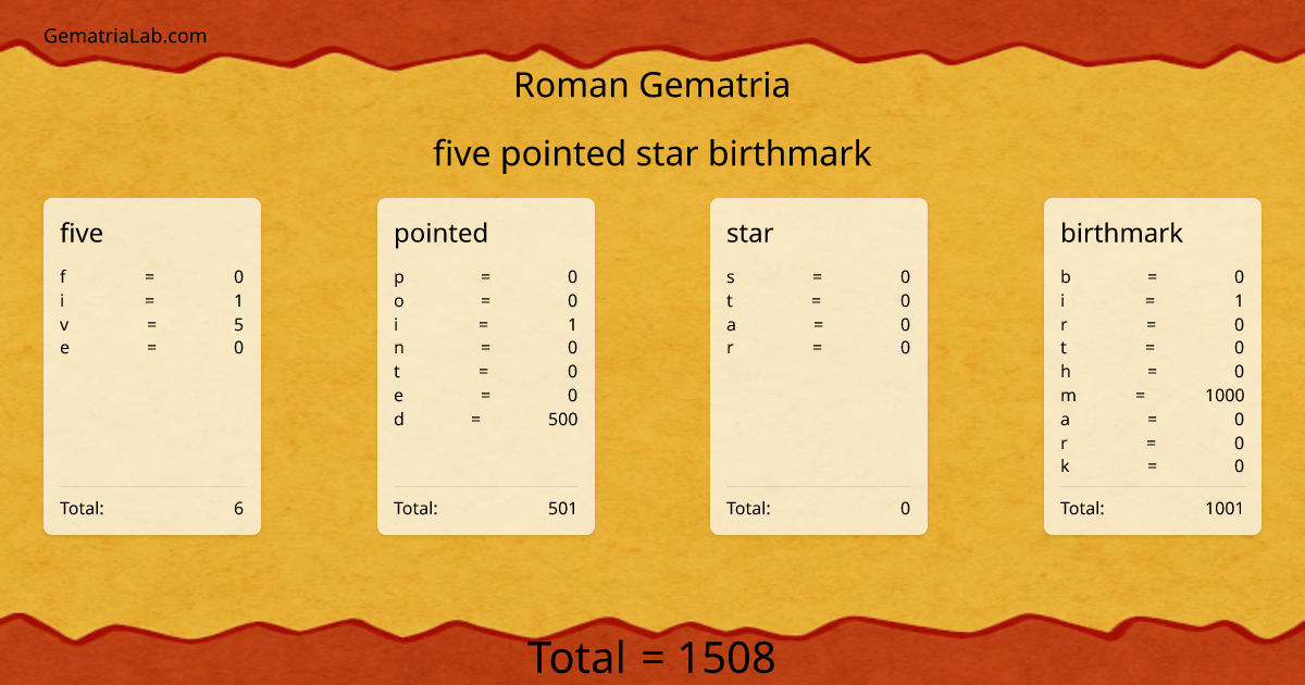 five pointed star birthmark in roman Gematria